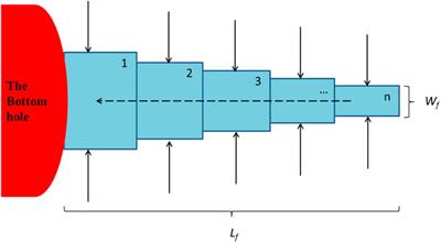 The hydraulic fracturing design technology and application of geological-engineering integration for tight gas in jinqiu gas field